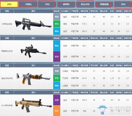 《堡壘之夜》第七賽季第二周挑戰(zhàn)任務(wù)一覽