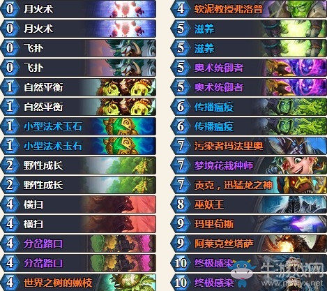 《爐石傳說》拉斯塔哈的大亂斗國服前百藍龍德卡組推薦