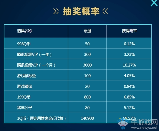 《LOL》看德杯贏好禮活動