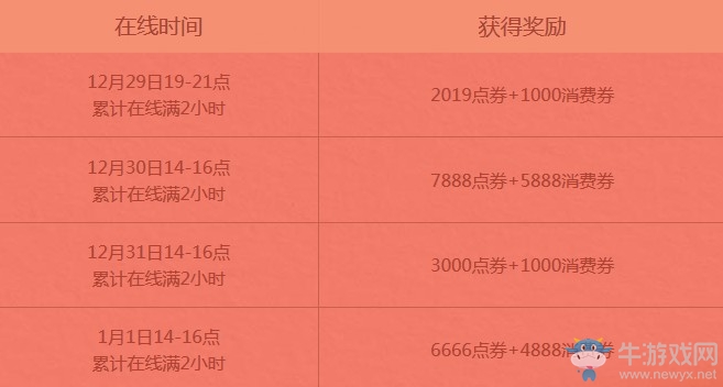 《QQ飛車》你好2019元旦3天大福利 在線必得送永久