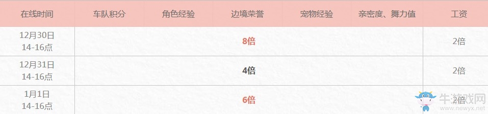 《QQ飛車》你好2019元旦3天大福利 在線必得送永久