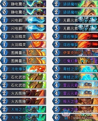 《爐石傳說》拉斯塔哈的大亂斗補丁后打臉薩卡組推薦