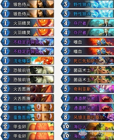 《爐石傳說》拉斯塔哈的大亂斗BoarControl鋪場薩卡組推薦