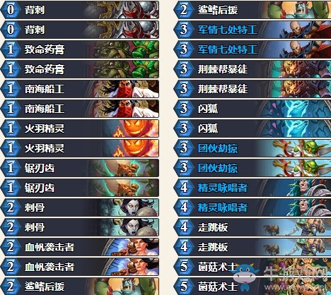 《爐石傳說》拉斯塔哈的大亂斗節奏賊藍白卡組推薦