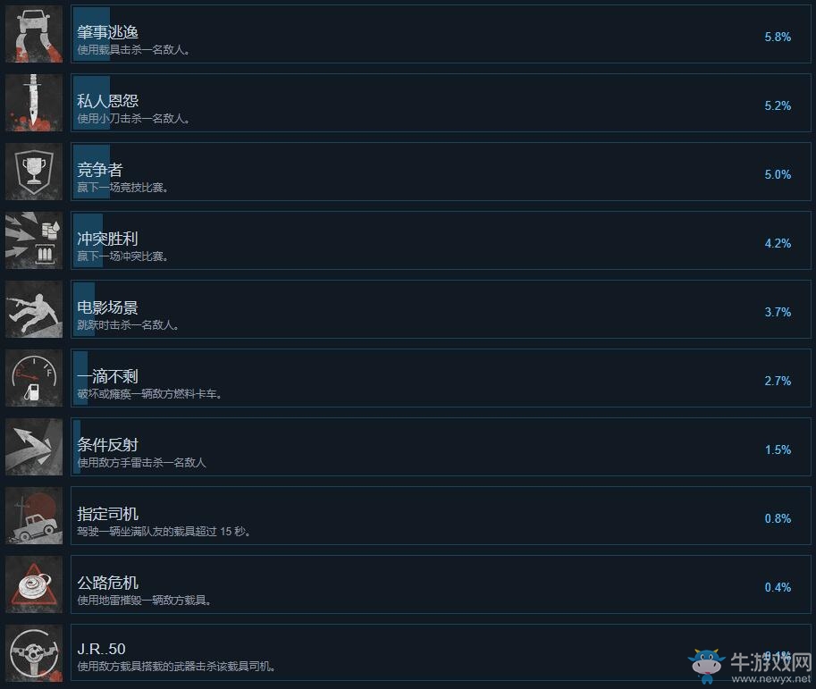 《叛亂：沙漠風(fēng)暴》成就大全