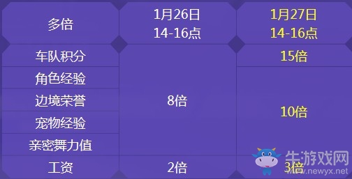 《QQ飛車》11周年慶 必得永久賽車座椅寵物