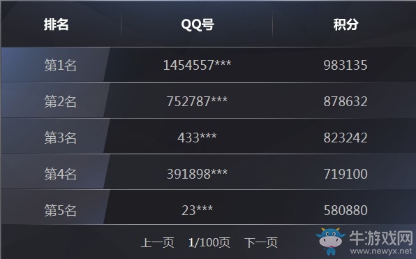 《QQ炫舞》1月決戰(zhàn)紫禁之巔 自定義獎(jiǎng)勵(lì)等你來(lái)拿