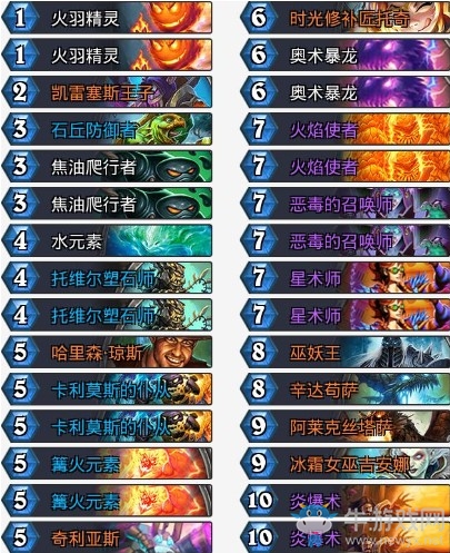 《爐石傳說》拉斯塔哈的大亂斗惡毒元素法卡組推薦