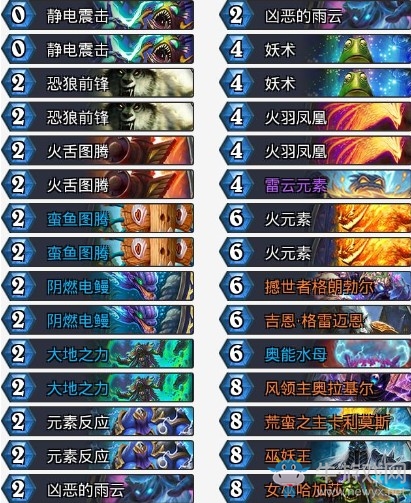 《爐石傳說》拉斯塔哈的大亂斗偶數元素薩卡組推薦