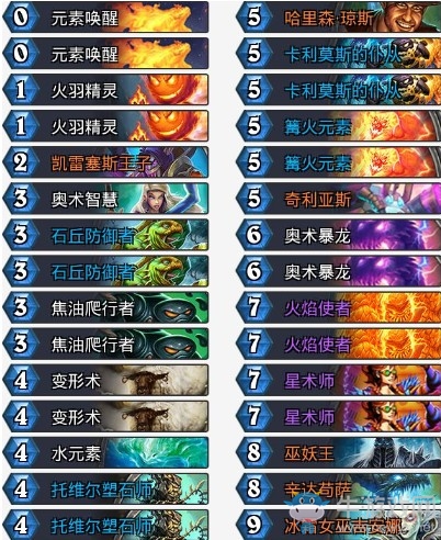 《爐石傳說》拉斯塔哈的大亂斗二王子元素法卡組推薦