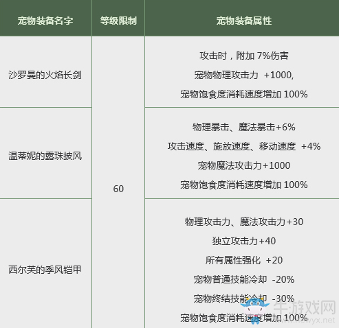 《DNF》神選之英杰禮包 春節(jié)套來啦