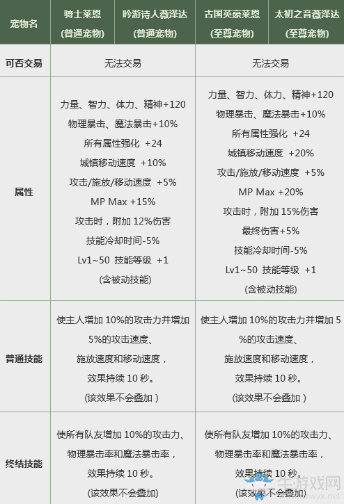 《DNF》神選之英杰禮包 春節(jié)套來啦
