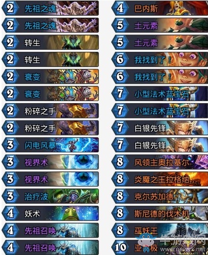 《爐石傳說》拉斯塔哈的大亂斗Pixel轉(zhuǎn)生薩卡組推薦