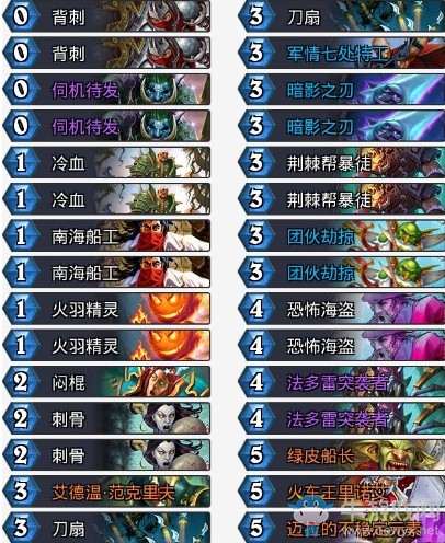 《爐石傳說》拉斯塔哈的大亂斗山下智久海盜賊卡組推薦