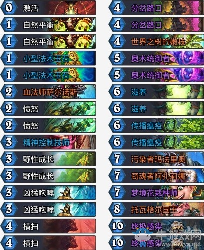 《爐石傳說》拉斯塔哈的大亂斗小零食換家德卡組推薦