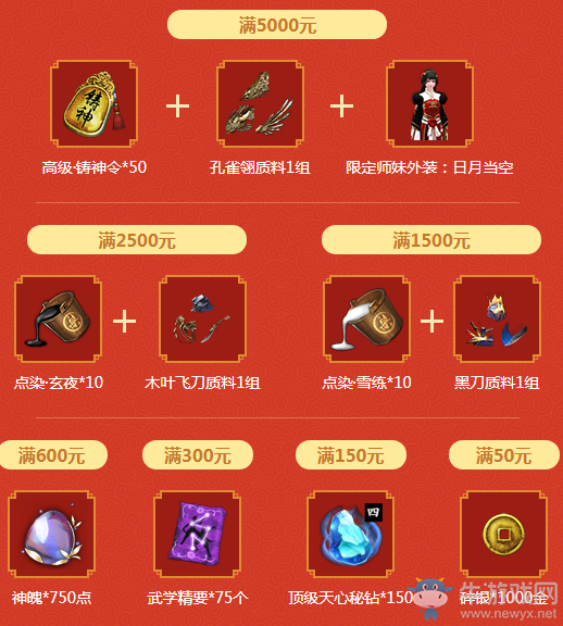 《天涯明月刀》2019年1月消費(fèi)滿獎(jiǎng) 商城上新時(shí)裝周開啟