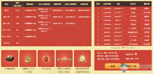 《天涯明月刀》2019新春祈年 充值返利福利多多