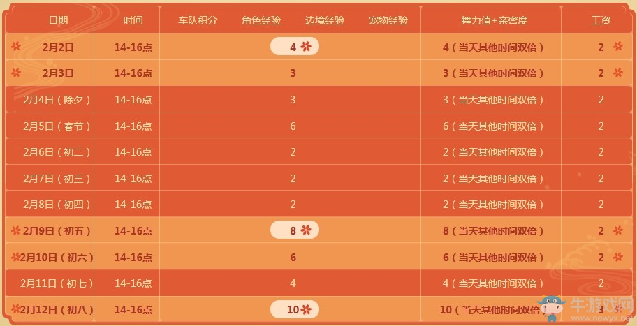 《QQ飛車》金豬鬧春福滿初八 送永久絕版寵物
