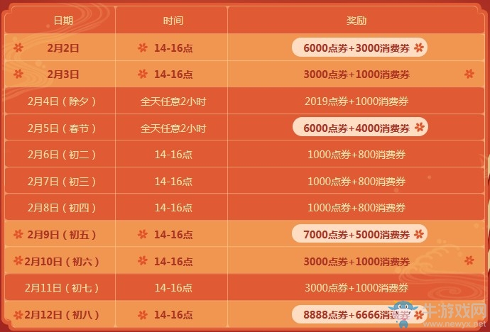 《QQ飛車》金豬鬧春福滿初八 送永久絕版寵物