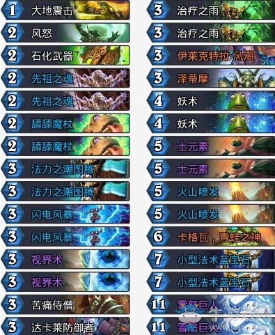 《爐石傳說》拉斯塔哈的大亂斗巨人過載薩卡組推薦