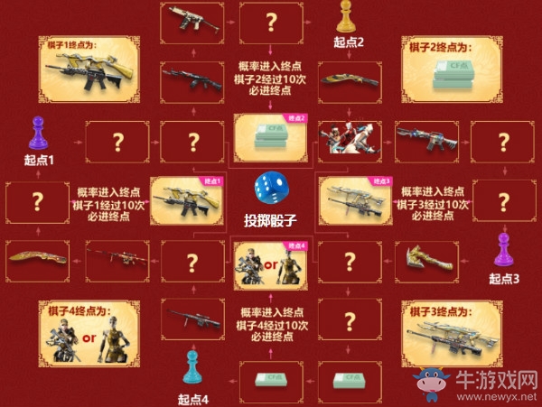 《CF》春節(jié)飛行棋活動(dòng)