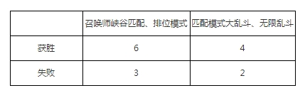 《LOL》春節(jié)慶典活動