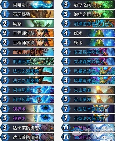 《爐石傳說》拉斯塔哈的大亂斗瓦娘巨人野豬薩卡組推薦