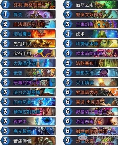 《爐石傳說》拉斯塔哈的大亂斗狂野宇宙沖鋒薩卡組推薦