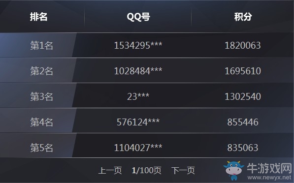 《QQ炫舞》2月決戰(zhàn)紫禁之巔 自定義獎(jiǎng)勵(lì)等你來拿