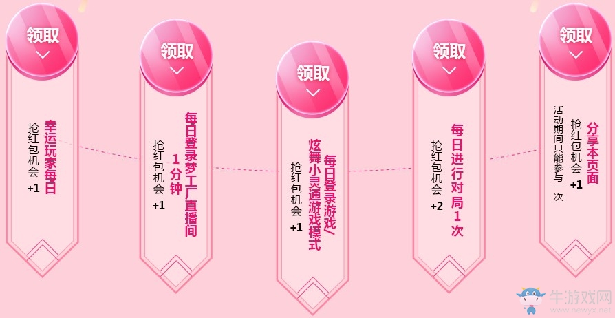 《QQ炫舞》帶你裝幣帶你飛 2019春節(jié)特別企劃