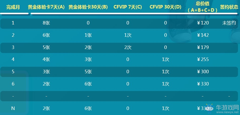 《CF》2019年3月新靈狐的約定活動