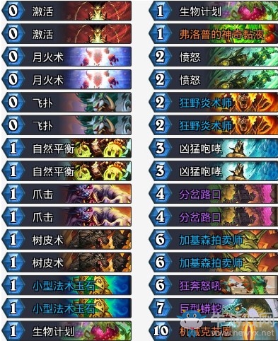 《爐石傳說》拉斯塔哈的大亂斗姜神蟒蛇克德卡組推薦