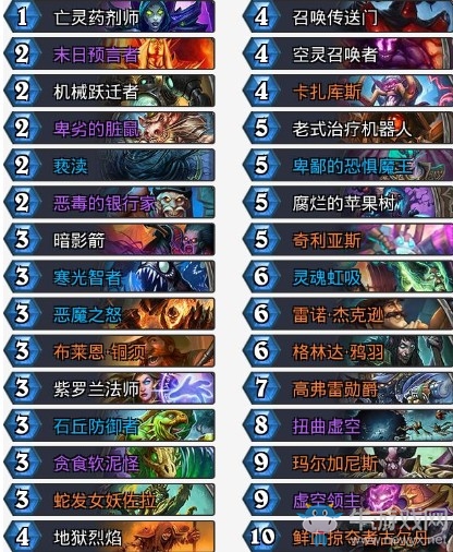 《爐石傳說》拉斯塔哈的大亂斗狂野大神雜技宇宙術卡組推薦