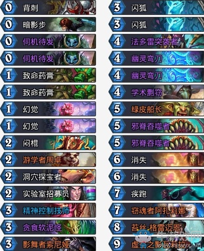 《爐石傳說》拉斯塔哈的大亂斗周卓剽竊賊卡組推薦