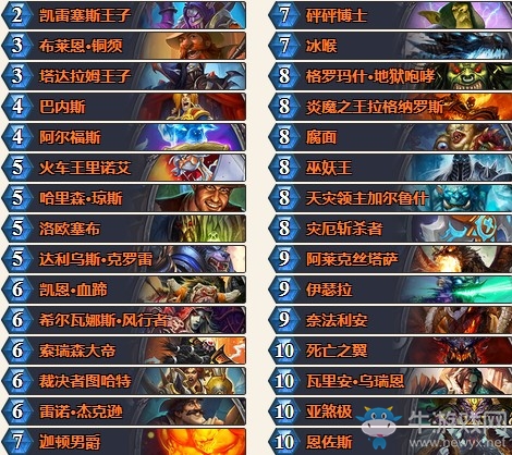 《爐石傳說》拉斯塔哈的大亂斗主播狗軟土豪戰卡組推薦