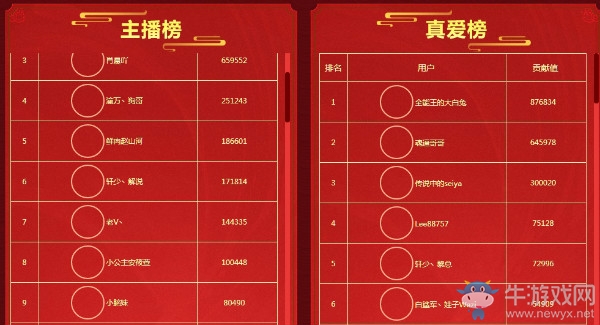 《CF》新春戰斗之夜活動