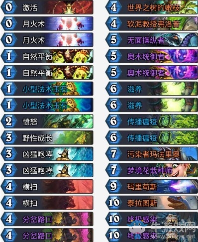 《爐石傳說》拉斯塔哈的大亂斗標準Alan藍龍德卡組推薦