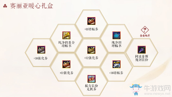 《DNF》十年賽利亞無悔致青春