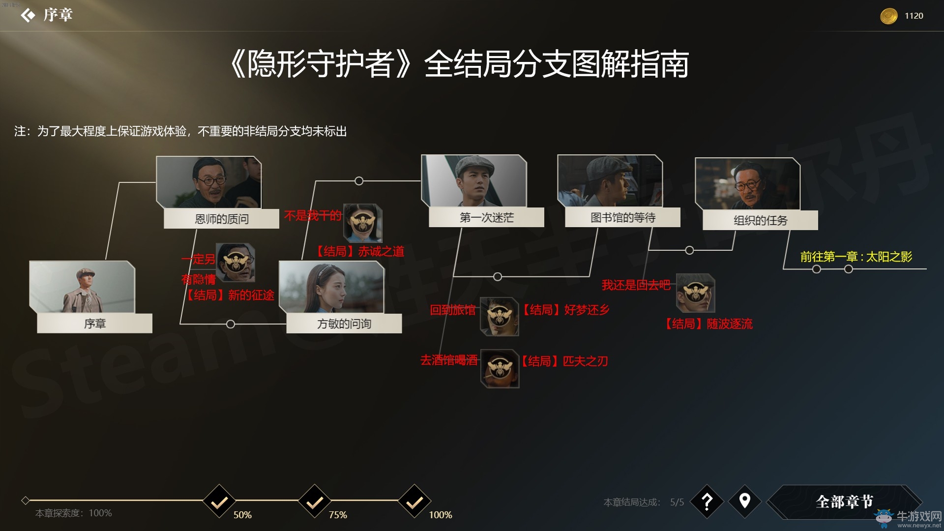 《隱形守護(hù)者》所有結(jié)局大全