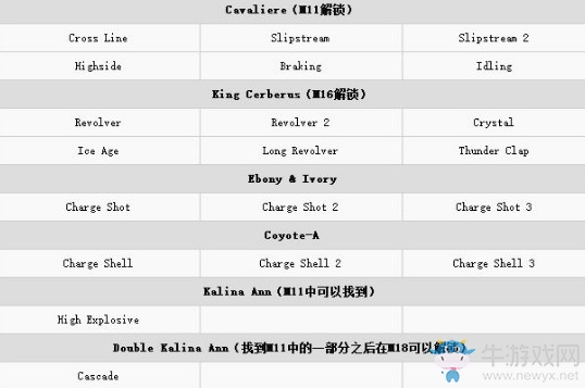 《鬼泣5》白金全獎杯解鎖攻略