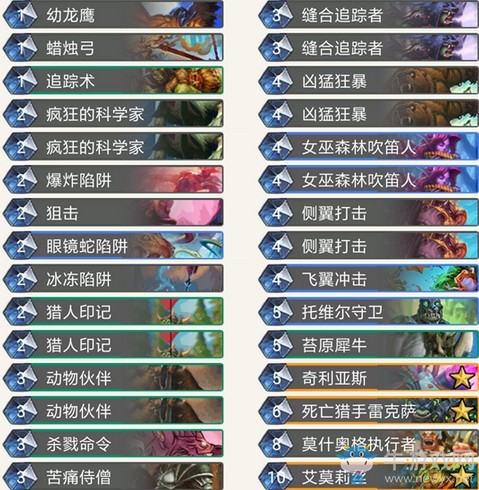 《爐石傳說》拉斯塔哈的大亂斗狂野親密貼臉OTK獵卡組推薦