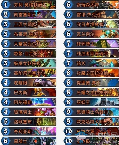 《爐石傳說》拉斯塔哈的大亂斗狂野一世無橙傳說騎卡組推薦