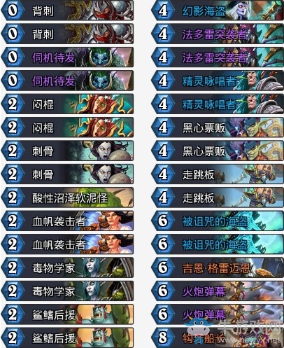 《爐石傳說》拉斯塔哈的大亂斗Casic偶數賊卡組推薦