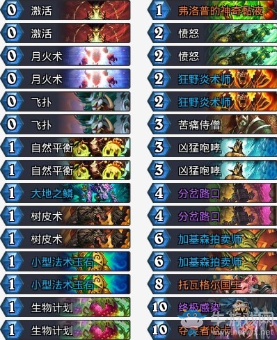 《爐石傳說》拉斯塔哈的大亂斗易辰居士登頂哈卡德卡組推薦