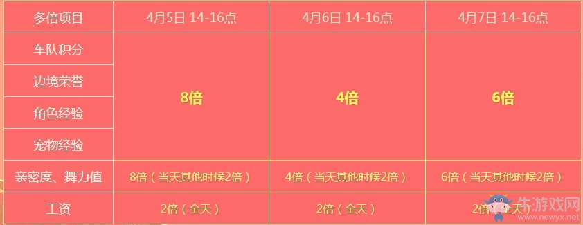 《QQ飛車》清明時(shí)節(jié)花盛開 邀請(qǐng)好友送永久