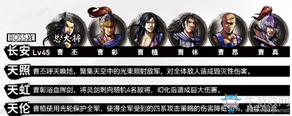 《吞食孔明傳》第八章三國一統過關攻略