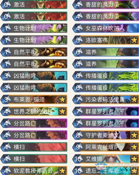 《爐石傳說》拉斯塔哈的大亂斗狂野七七德卡組推薦