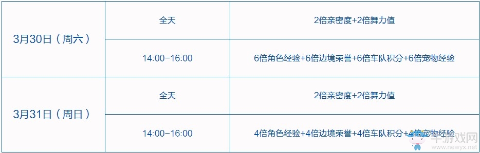 《QQ飛車》愚你同樂 整點送永久