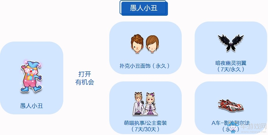 《QQ飛車》愚你同樂 整點送永久