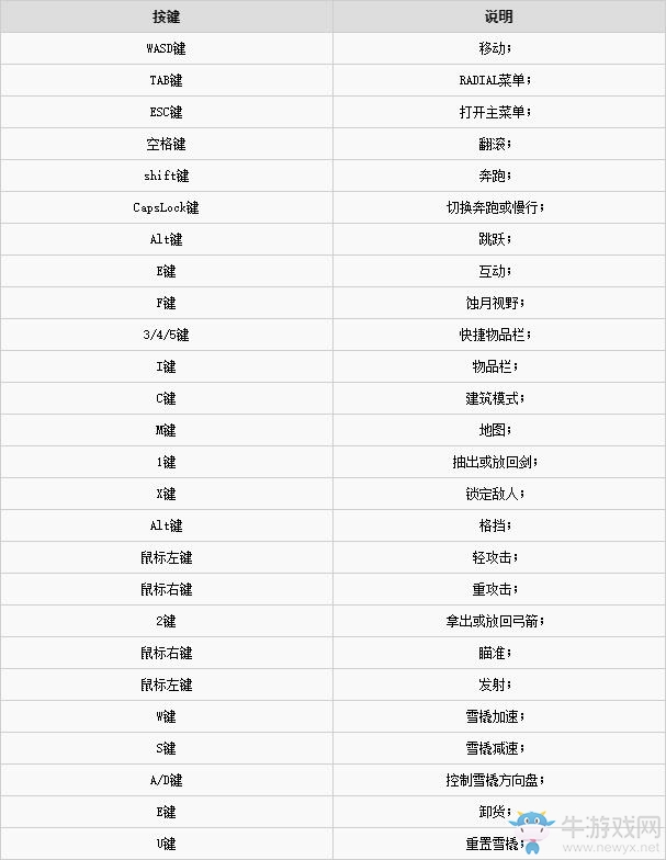 《歸于沉寂》系統(tǒng)及建筑解析圖文過關(guān)攻略大全